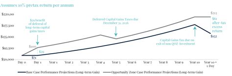 ejf|EJF OpZone Fund